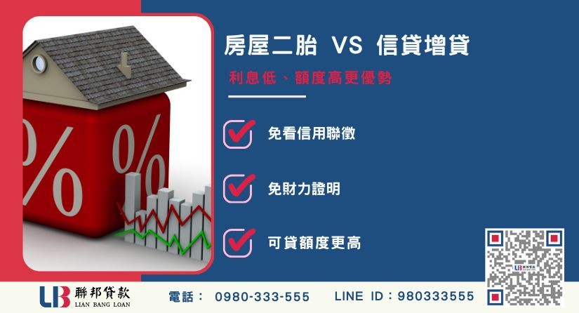 房屋二胎與信貸增貸優缺點對比-聯邦貸款提供免代辦費、合法透明極速放款。