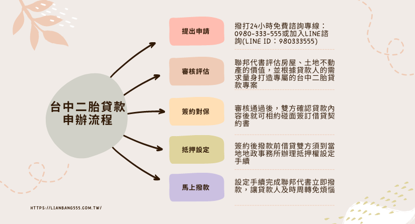 台中二胎借款管道多，教你如何避開不良業者？