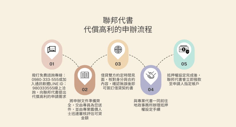 代償高利貸