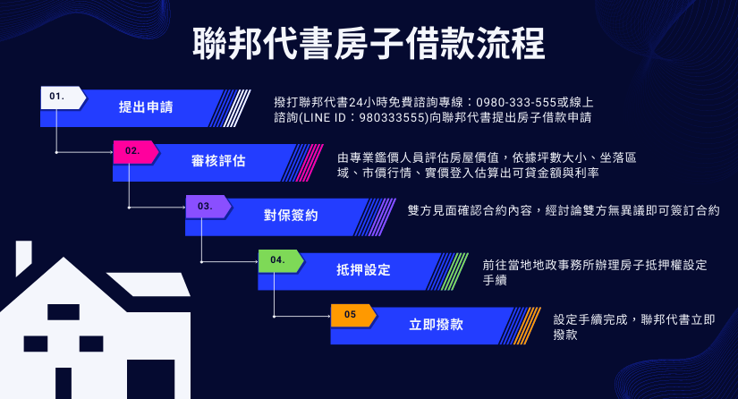 台中代書借款