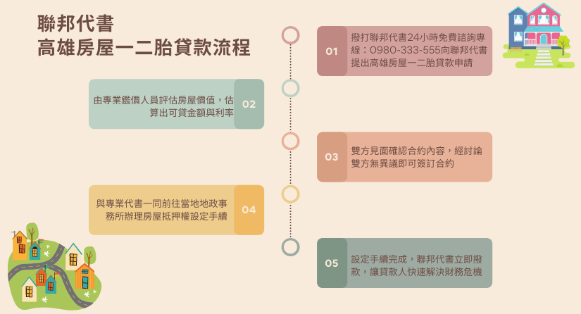 沒想到高雄房屋二胎貸款那麼簡單！高雄二胎房屋成功案例分享