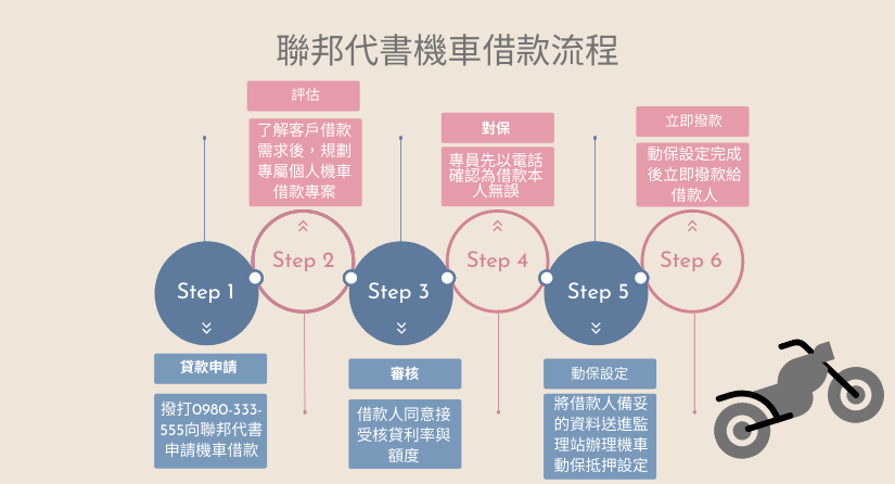 當鋪機車借款